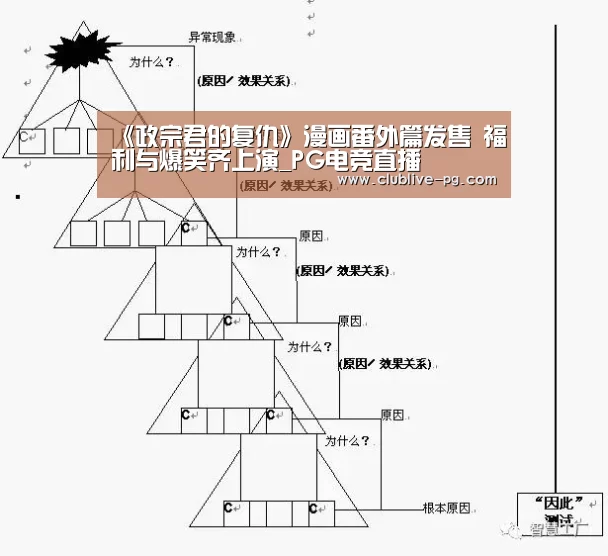 PG篮球