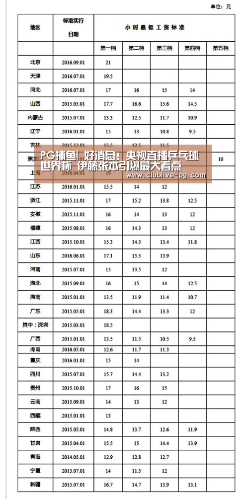 PG篮球