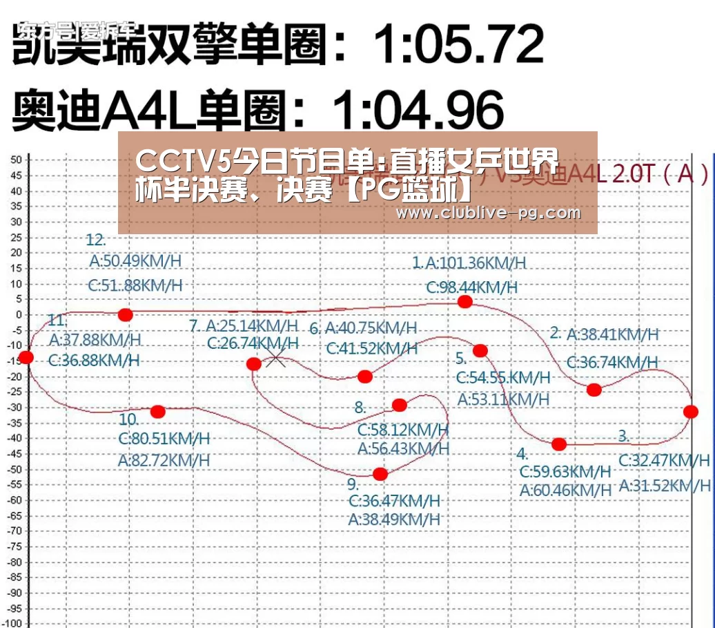 CCTV5今日节目单:直播女乒世界杯半决赛、决赛【PG篮球】(图2) PG老虎机